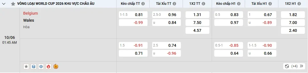 Soi kèo Bỉ vs Wale, tỷ lệ kèo nhà cái