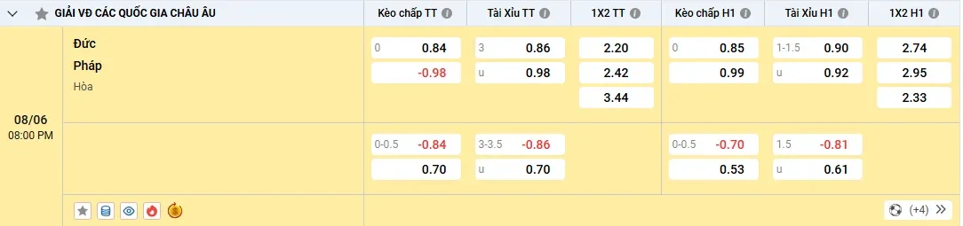 Soi kèo Đức vs Pháp, kèo nhà cái