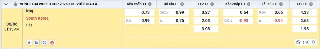 Soi kèo Iraq vs Hàn Quốc, kèo nhà cái