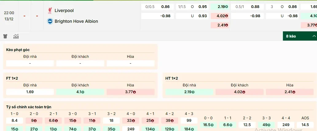 Soi kèo Liverpool vs Brighton, tỷ lệ kèo nhà cái