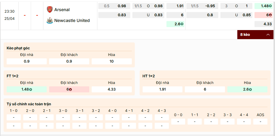 Soi kèo Arsenal vs Newcastle United 23h30 25/4/2026