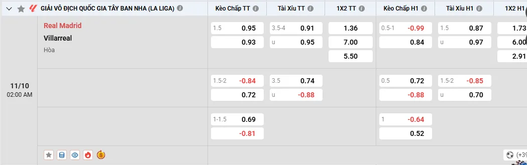 Soi kèo Real Madrid vs Villarreal 02h00, 11/10/2026 La Liga